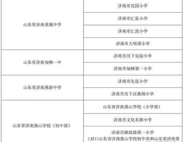 济南中学升学率 重要！2016-2019年济南初中升学率排名及对口小学一览表