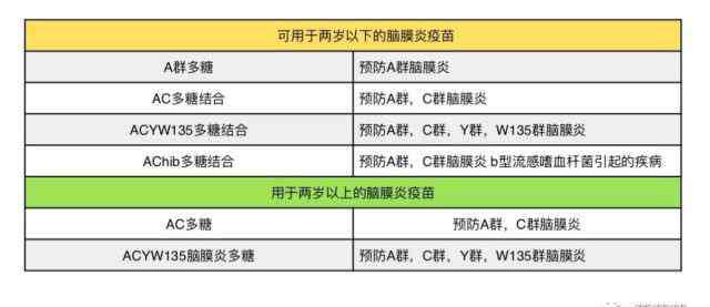 脑炎疫苗 从脑膜炎疫苗谈多糖疫苗与多糖结合疫苗的区别