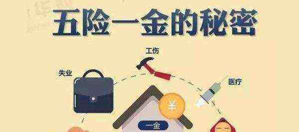 居民社保和职工社保的区别 职工社保和居民社保的区别是什么？这几点看完你就明白了！