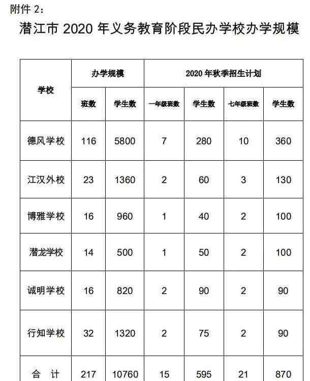潜江市教育局 潜江市教育局发布重要通知！事关今年中小学秋季入学