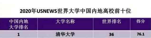 中国科学技术大学录取分数线 中国科学技术大学2019年在各省录取最低位次，考上的都是真学霸！
