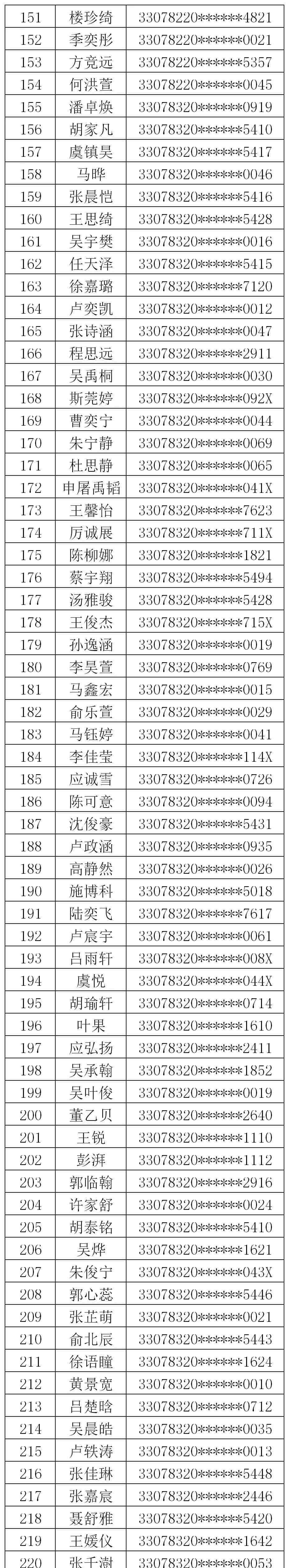 金华市外国语学校 2020年金华市外国语学校面向县及金华市区招生参加电脑派位名单公示通告