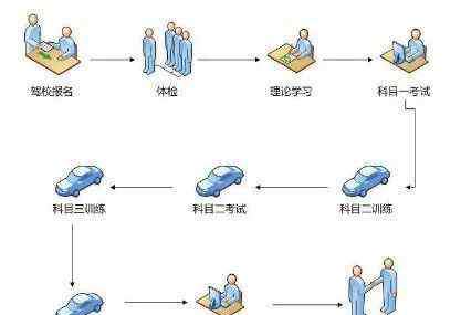 上海驾驶员考试 上海驾驶证考试昨起恢复！驾照报考指南收好！
