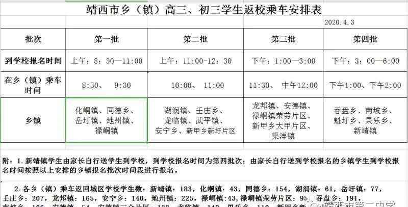 靖西二中 靖西市初三高三今日开学复课备战中高考！