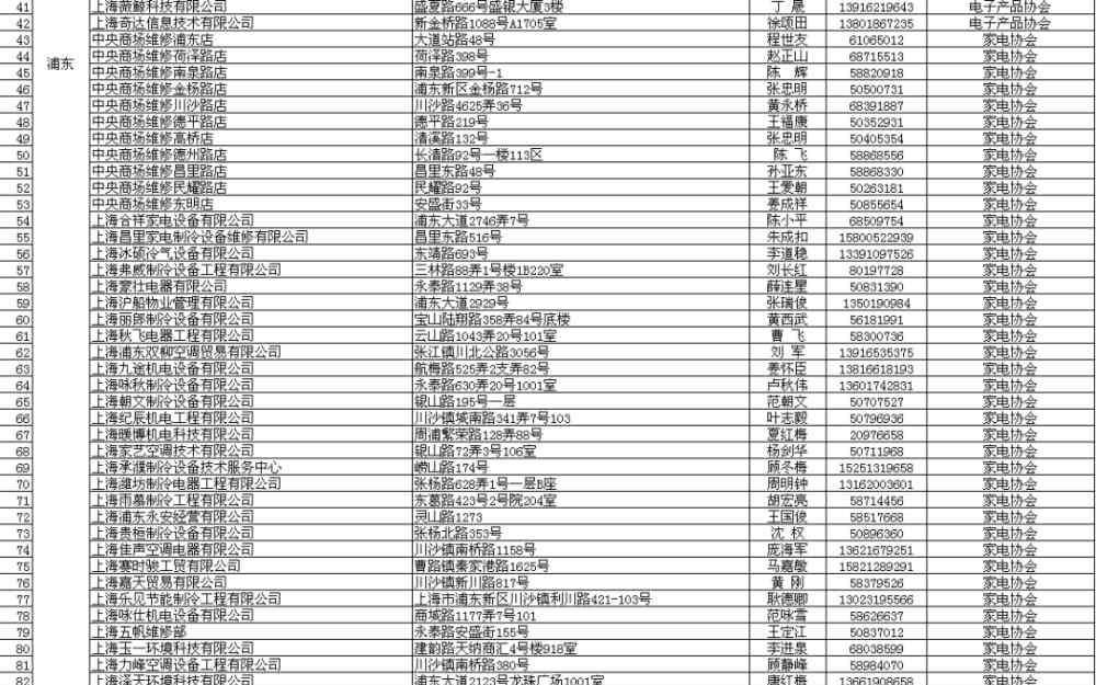 上海家电维修培训学校 家电维修、空调清洗找哪家？沪上773家正规企业名单来了！