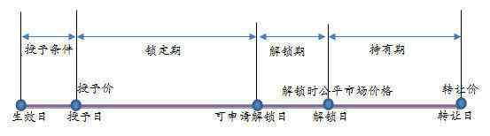 股权激励会计处理 非上市中小企业限制性股权激励计划的财税处理