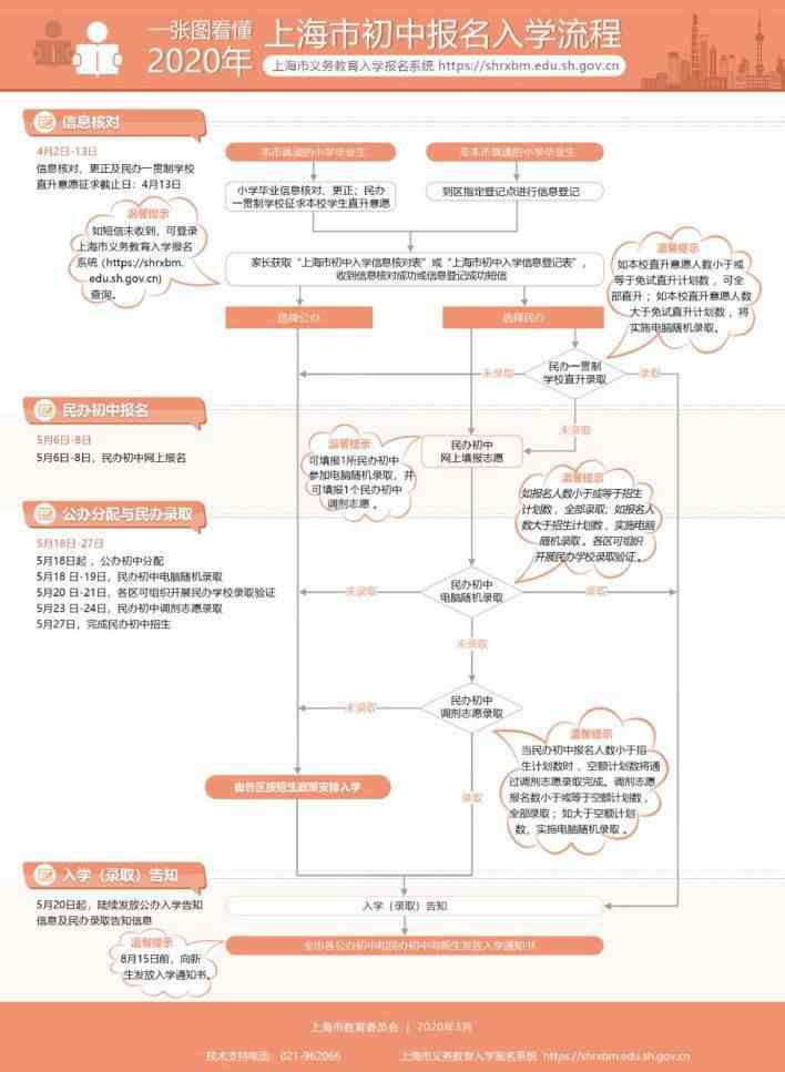 浦东招生办公室 最新！2020年浦东新区公办初中招生地段表出炉！