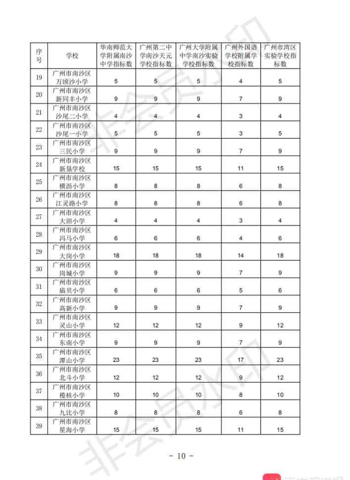 五校 重磅！广州市南沙区五校初中招完地段生后，拟指标到校＋电脑派位