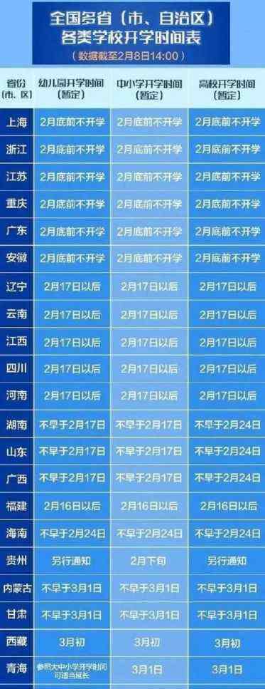 中学开学时间 教育部：2020年大中小学的开学时间点，5月份开学可能性大！