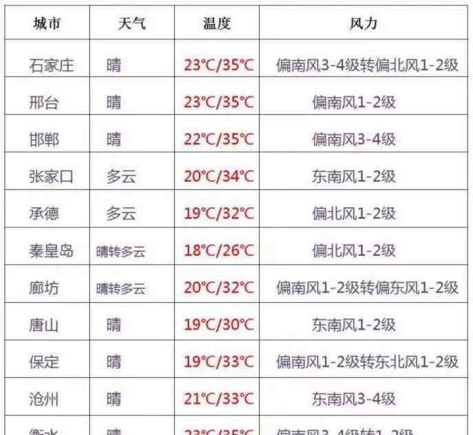 宝宝开车学数学 暂别雨水！全省晴 | "追不回来钱，我也不想活了！"女孩晒出聊天截图求助，网友炸了