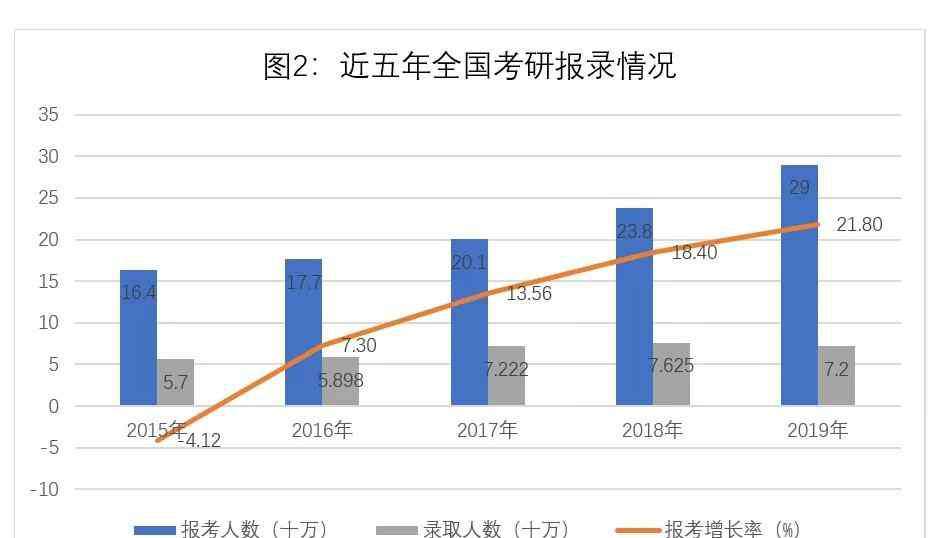 美术考研培训 国内十大表演艺术考研培训机构排行榜！