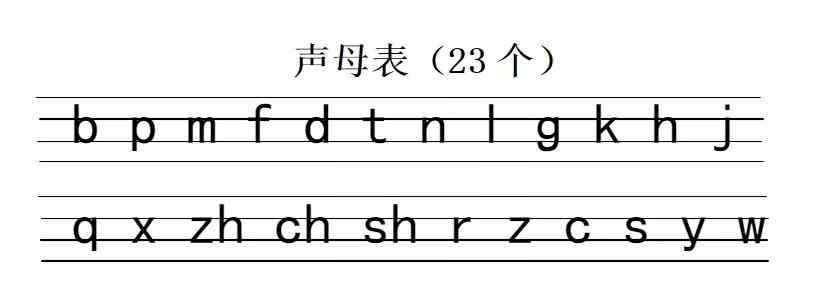 如何教孩子学习拼音 不懂怎样教孩子学拼音，那是因为你没有学会这些方法
