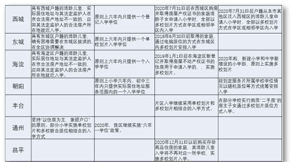 多校划片 突发！多校划片动真格后，这里的学区房撑不住了！