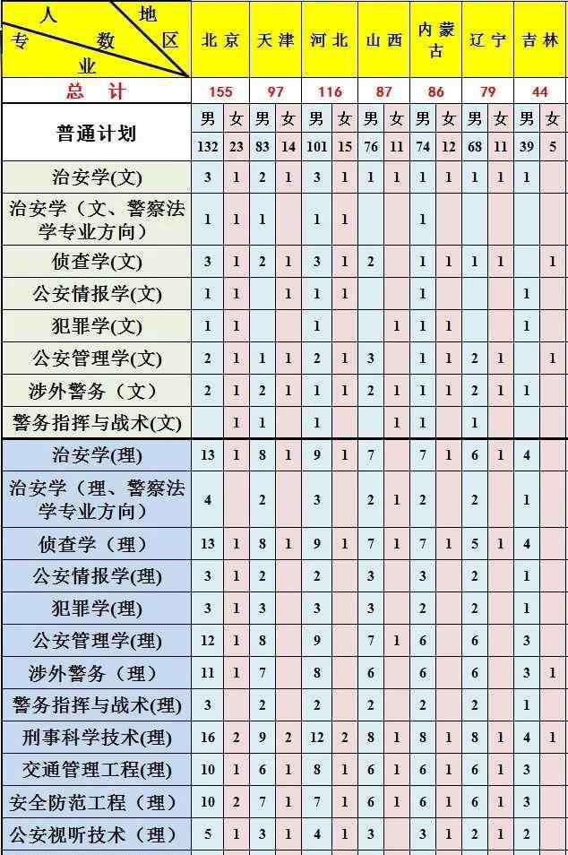中国人民公安大学招生简章 中国人民公安大学2018年招生计划