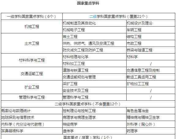 中南大学优势专业 高考考生不认可，中南大学最强的10大专业竟然不敌10大热门，惨败而归