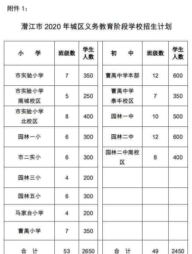 潜江市教育局 潜江市教育局发布重要通知！事关今年中小学秋季入学
