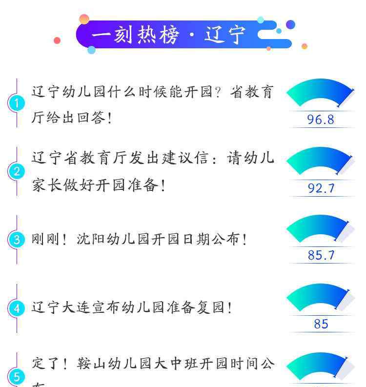 爸爸妈妈去上班我上幼儿园 睿思一刻 辽宁：爸爸妈妈去上班，我去幼儿园！