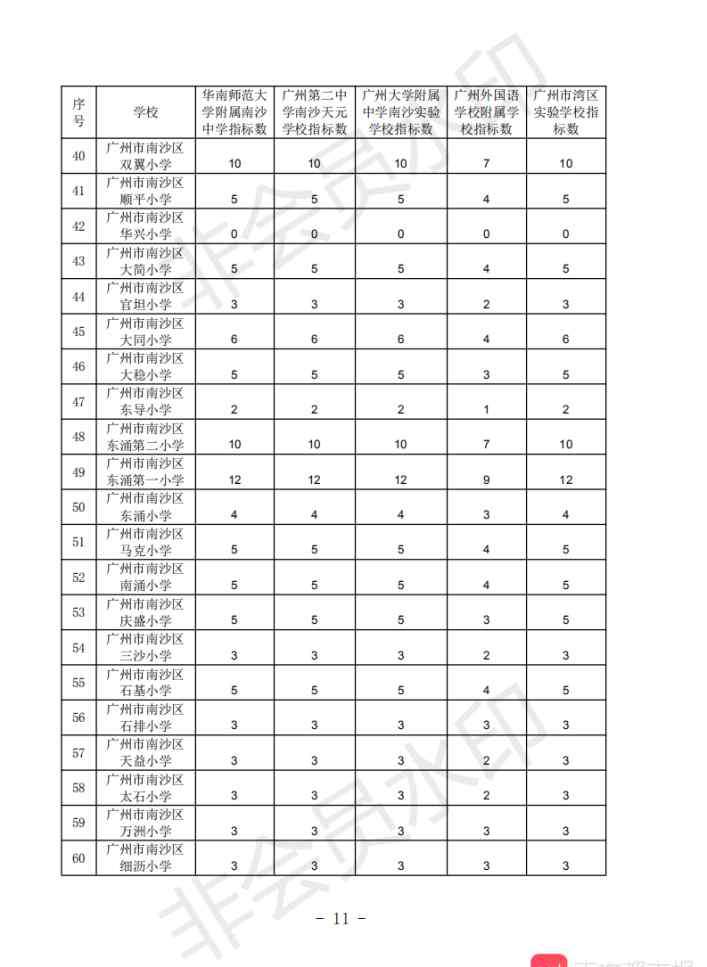 五校 重磅！广州市南沙区五校初中招完地段生后，拟指标到校＋电脑派位