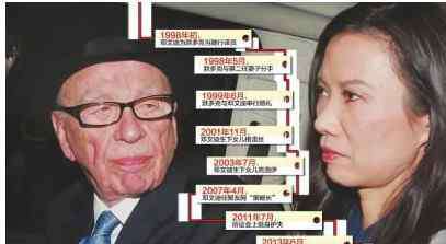 默多克邓文迪离婚 默多克邓文迪离婚原因令人意外 邓文迪离婚分手费有多少