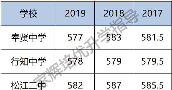 奉贤实验中学 郊区黑马大比拼！奉贤中学VS松江二中VS行知中学，谁更有料？