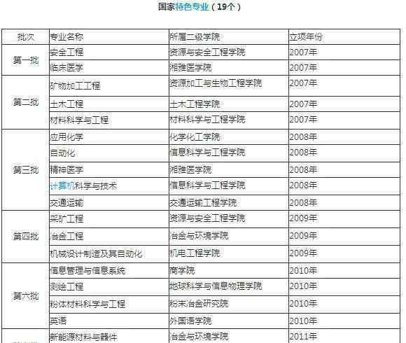 中南大学优势专业 高考考生不认可，中南大学最强的10大专业竟然不敌10大热门，惨败而归