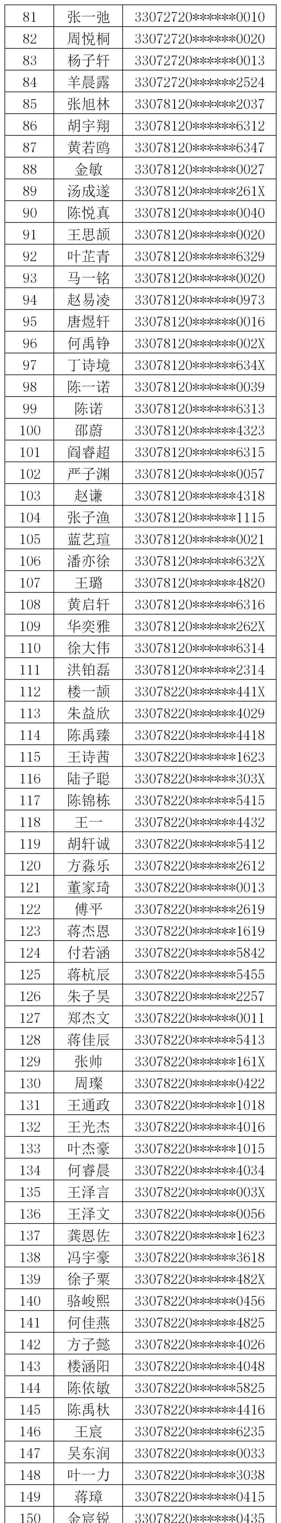 金华市外国语学校 2020年金华市外国语学校面向县及金华市区招生参加电脑派位名单公示通告
