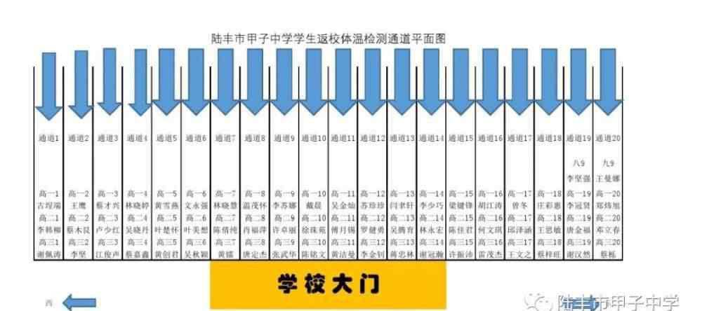 甲子中学 甲子中学师生返校复课演练现场