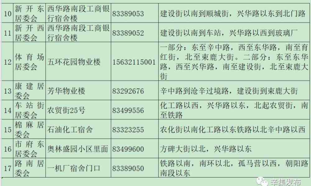 辛集社区网 辛集市区社区居委会地址和联系方式公布！赶紧收藏备用~
