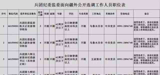 福州事业单位考试 速看！工资10000元、免笔试，正式编制，招聘5000+人！其中福州多家事业单位、国企招聘中！