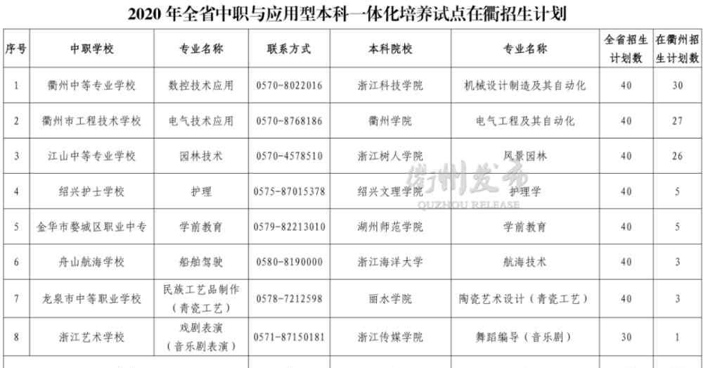 衢州高级中学 看，2020年衢州高中段学校招生计划公布！