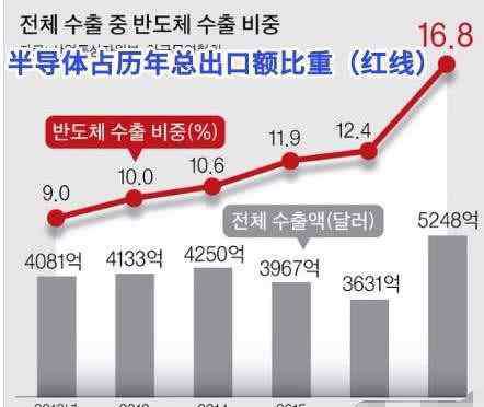 韩国面积和人口 韩国国土面积相当于中国哪个省份的面积？说出来你别不信