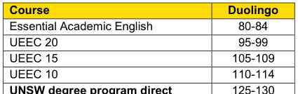 蓝带国际学院 澳大利亚蓝带国际学院提供50％奖学金