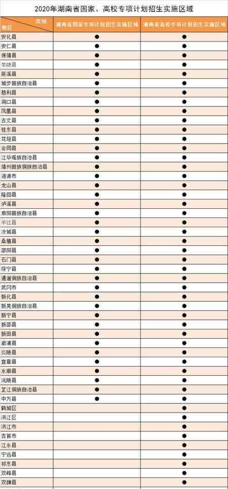 地方专项计划录取规则 高考专项计划招生，湖南51县及农村考生可报名，看计划及录取办法