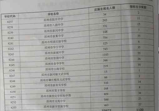 邳州运河中学 快看！邳州市普通高中招生计划，含运河中学指标生分配！
