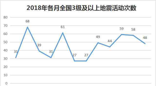 云南地震带分布图 2018年云南共发生三级以上地震44次！速看2018地震活动大盘点