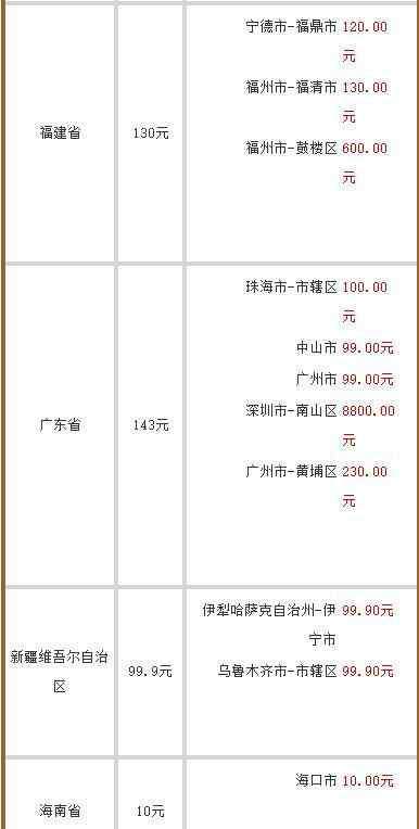 大重九价目表 2016年最新大重九香烟各省市价格表一览