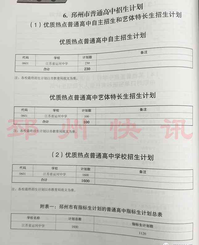 邳州运河中学 快看！邳州市普通高中招生计划，含运河中学指标生分配！