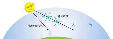 为什么星星会眨眼 天空飘来“5个物理冷知识”：星星为什么会眨眼？