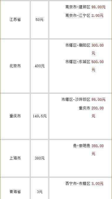 大重九价目表 2016年最新大重九香烟各省市价格表一览