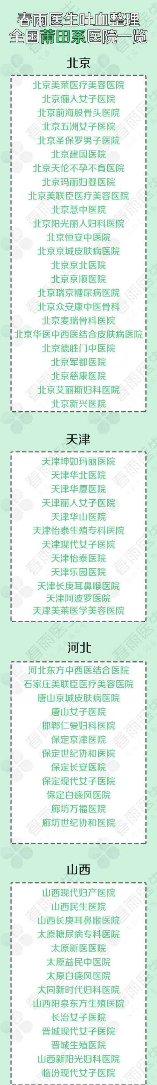 蒲田系 这些“正规医院”都是“莆田系”上百家医院名单曝光
