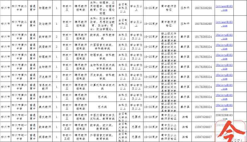 柳州市教育局 想当老师的你，柳州市教育局将到这里“招兵买马”，这些岗位需要你们！