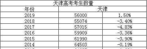 蓟县一中 高考天堂，天津小初高升学之高考篇
