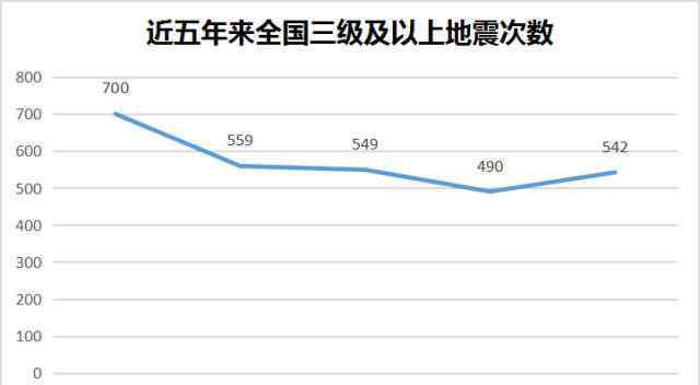 云南地震带分布图 2018年云南共发生三级以上地震44次！速看2018地震活动大盘点