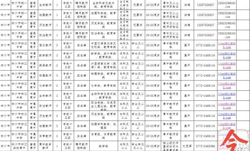 柳州市教育局 想当老师的你，柳州市教育局将到这里“招兵买马”，这些岗位需要你们！