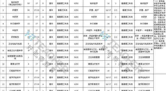 重庆专升本院校 权威发布|重庆2019年“专升本”院校专业选拔计划及专业对照表