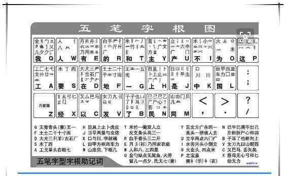 如何学习五笔打字 现在大部分都用拼音打字，曾火爆的“五笔打字”怎么都不学了？