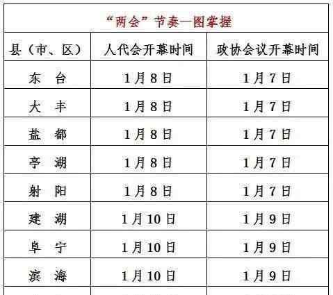 江苏两会要拆分盐城 盐城各地进入“两会”时间！你一定最关心这些事