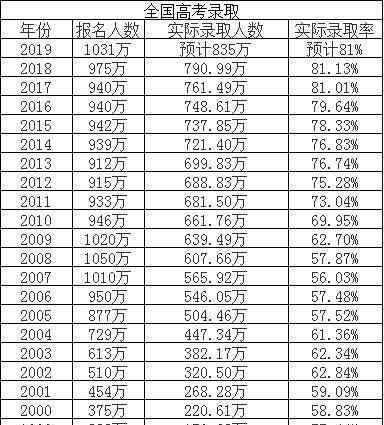 蓟县一中 高考天堂，天津小初高升学之高考篇
