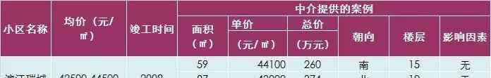晓港湾小学 广州海珠区70个宜居楼盘大盘点：你最pick哪一个呢？