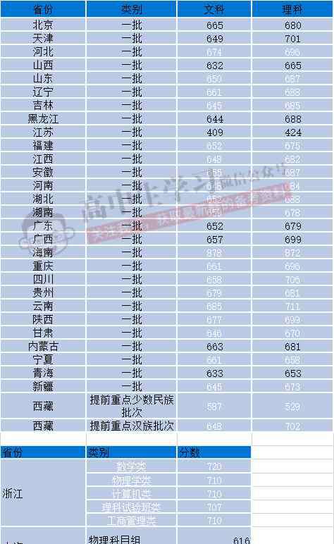 国立中央大学校歌 中国高校10大经典校歌：为什么要上名校，这是我听过最好的答案